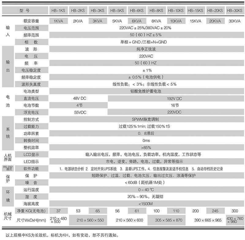 1641619566275059.png 鸿宝技术参数.png