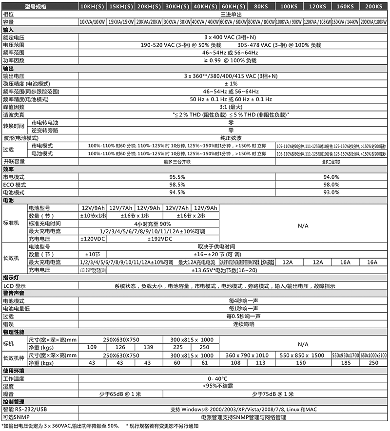 1641619782101232.png 鸿宝技术参数.png