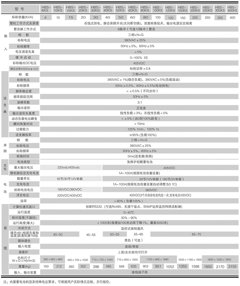 1641620477611911.png 鸿宝技术参数.png