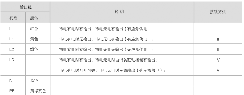 1641781712382208.png 接线说明.png