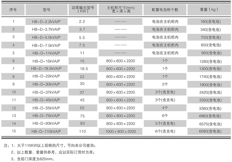 1641792513509539.png 型号规格.png