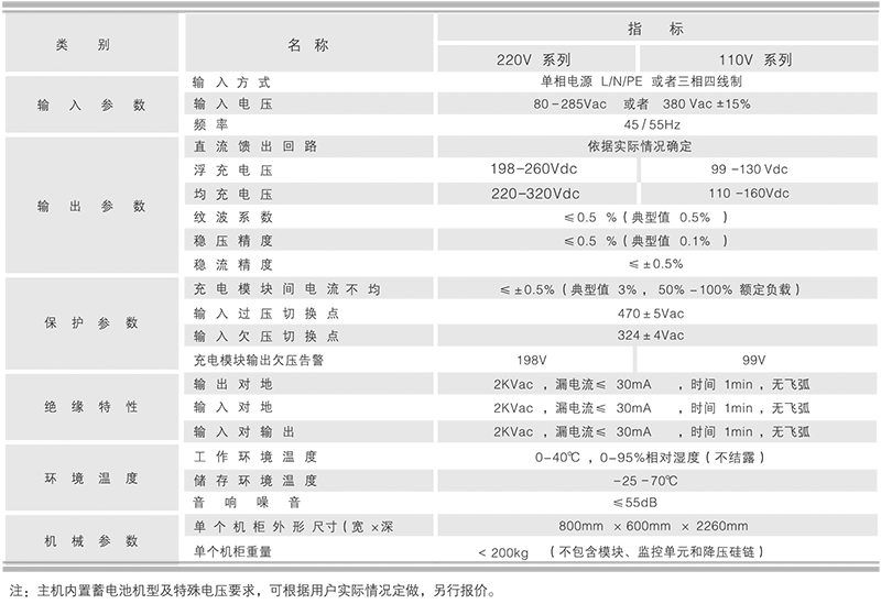 1641890291366372.png 鸿宝技术参数.png