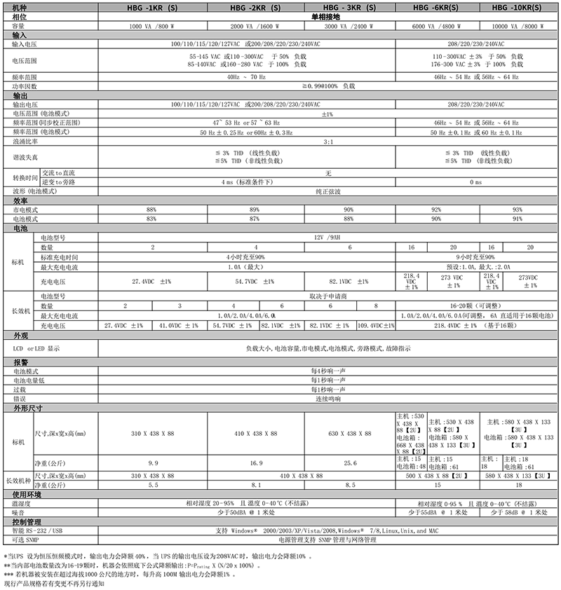 1641954296137344.png 鸿宝技术参数.png