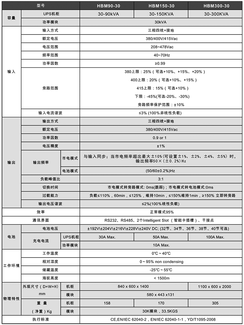 1642061399612385.png 鸿宝技术参数.png